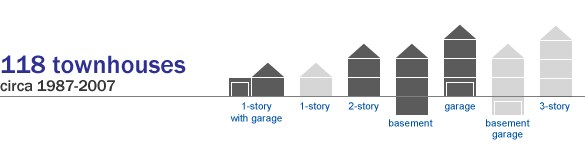 Summary of Harmony Heights