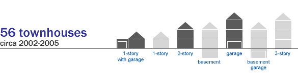 Summary of Meadow Pointe