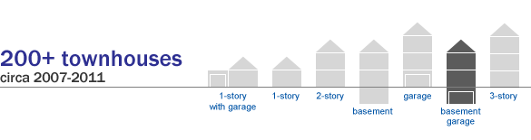 Summary of Preston Lake