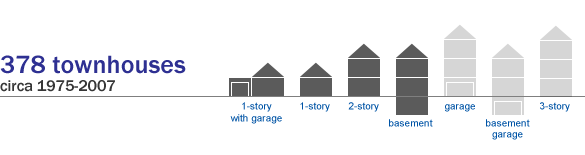 Summary of Reherd Acres