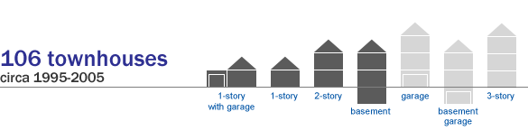 Summary of Southside Heights