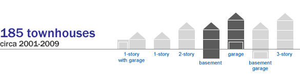 Summary of Taylor Spring