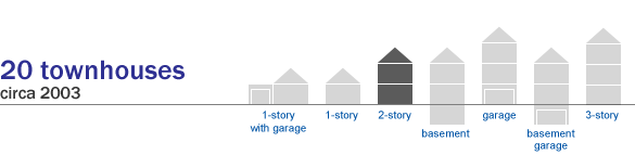 Summary of The Gables