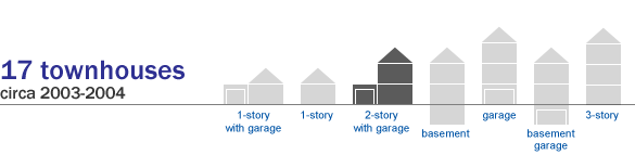 Summary of Twin Gables