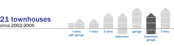 Summary of Vista Terrace